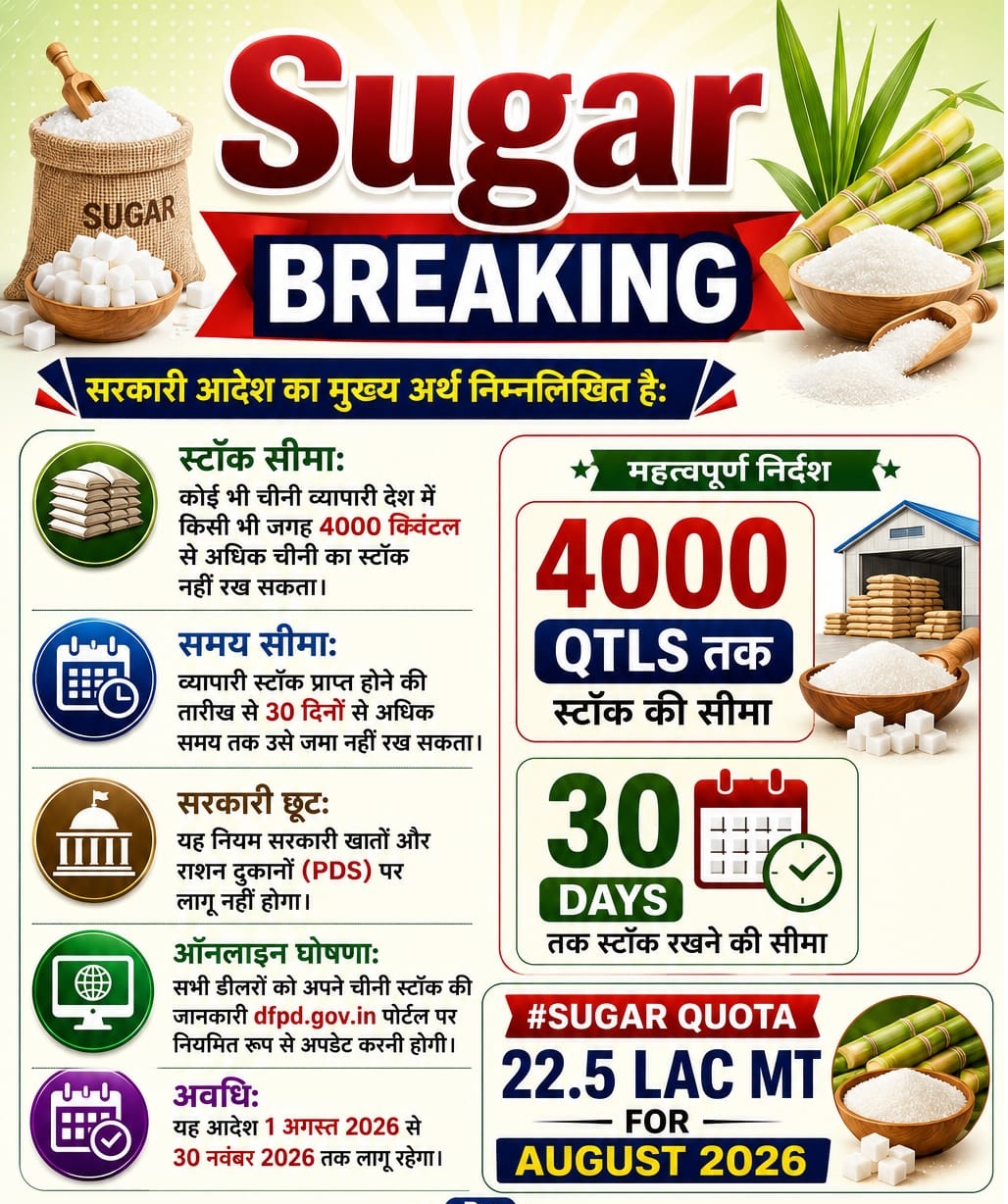 चीनी की जमाखोरी पर सरकार का शिकंजा, डीलर 30 दिन से ज्यादा नहीं रख सकेंगे स्टॉक
